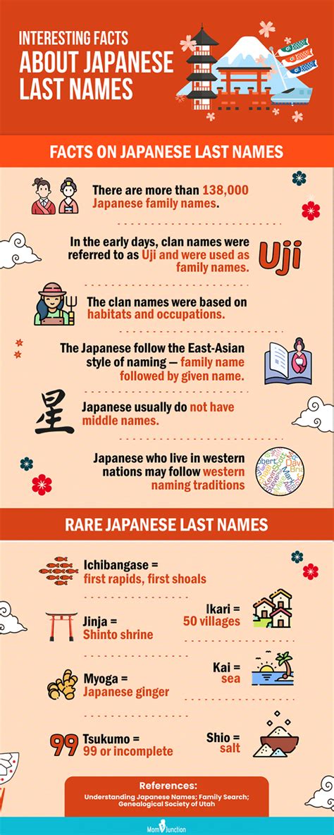 japanese last names and meanings